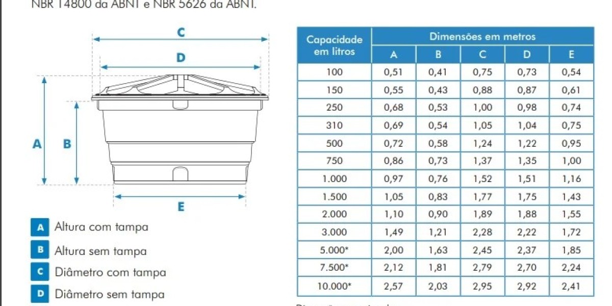 Tipos de Tanques y Depósitos Medidas y capacidades